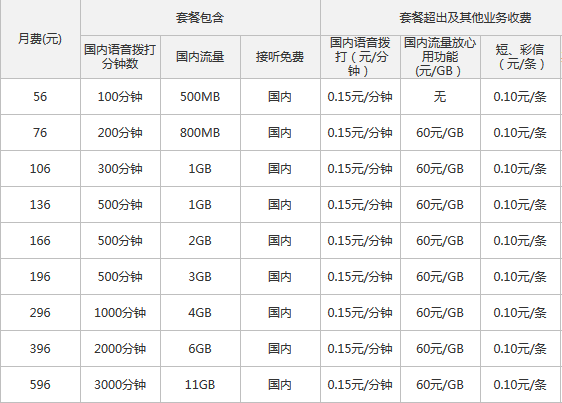 江门4G全国套餐资费 江门4G全国套餐资费