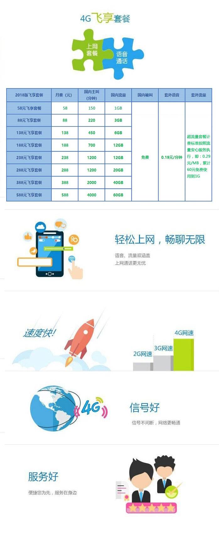 2024年佛山移动4G飞享套餐：动感地带，神州行，全球通 