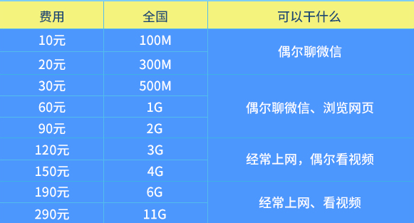 江门联通 4G自由 江门联通 4G自由