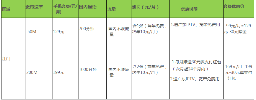 江门电信宽带2.png 江门电信宽带2.png