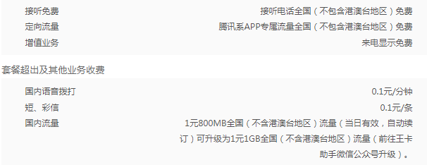 2024年佛山联通腾讯大王卡19元