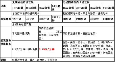 珠海无线固话 珠海无线固话