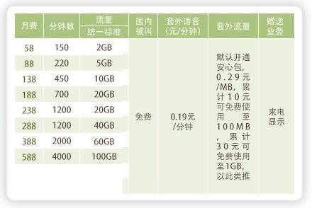 2024年深圳移动4G飞享套餐 4G飞享套餐58元、4G飞享套餐88元