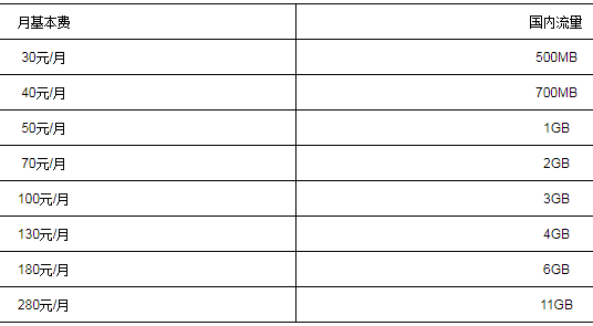 韶关电信4G积木套餐 韶关电信4G积木套餐