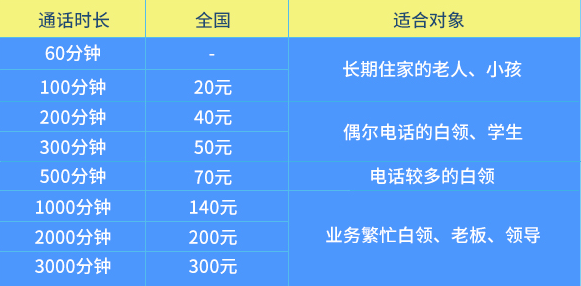 韶关联通 4G自由 韶关联通 4G自由