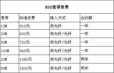新疆阿勒泰联通宽带资费.png 新疆阿勒泰联通宽带资费.png
