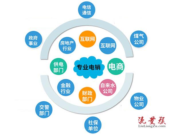 外呼系统？外呼系统哪家公司做得好？
