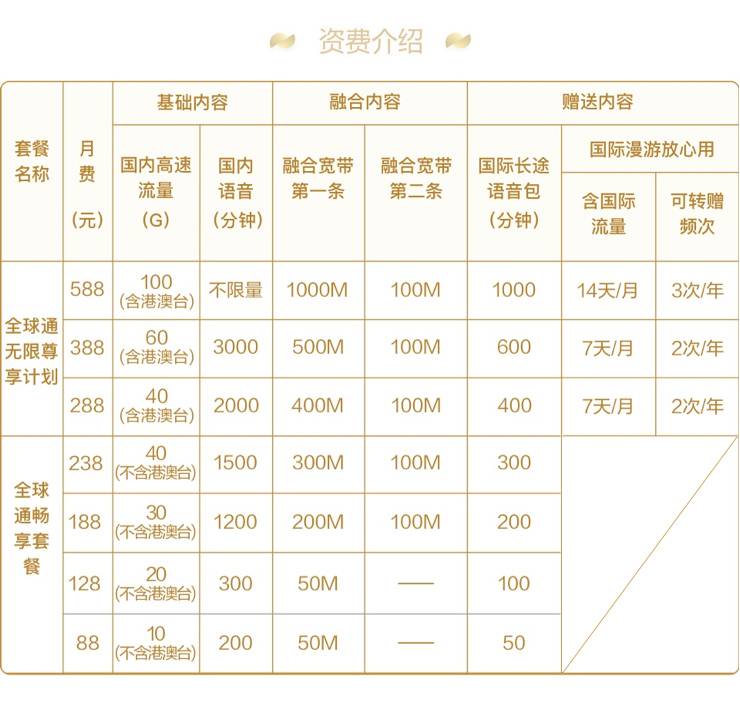 2024年吐鲁番移动全球通系列套餐资费一览表