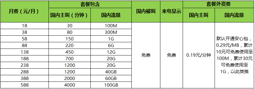 2024年吴忠移动4G飞享套餐资费一览表