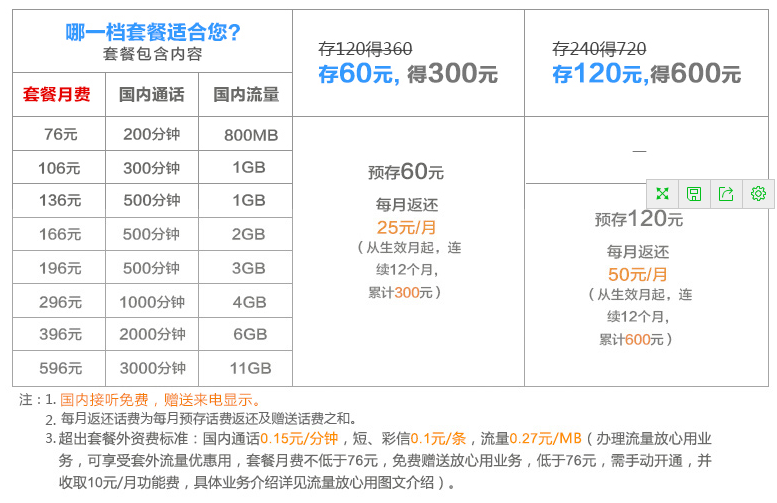 2024年石嘴山联通套餐资费一览表 石嘴山联通4G全国套餐