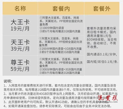 电信大王卡如何申请?