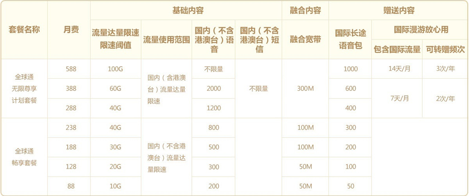 2024年临夏移动全球通系列套餐