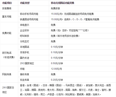定西移动无线固话资费 定西移动无线固话资费