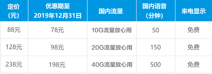 2024年临夏移动大流量系列套餐