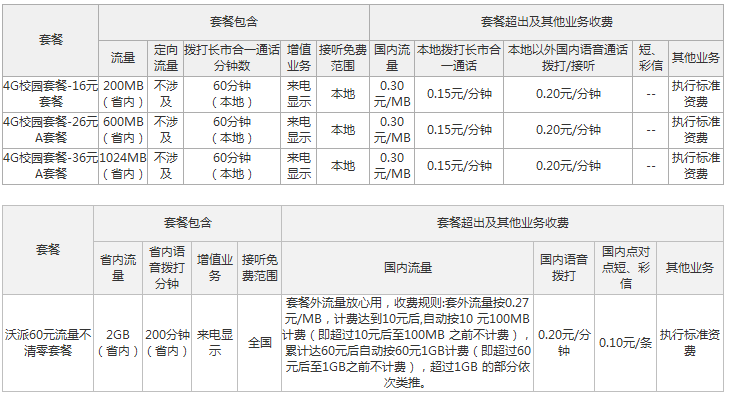 临夏联通4G校园套餐资费情况.png 临夏联通4G校园套餐资费情况.png