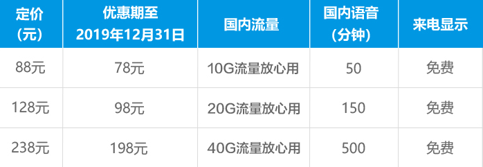 2024年陇南移动大流量系列套餐