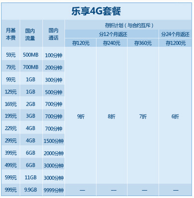 定西电信乐享4G套餐.png 定西电信乐享4G套餐.png