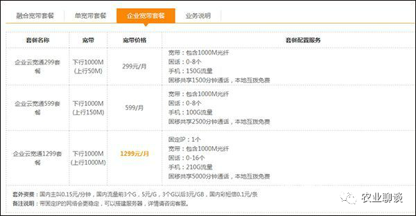 2022电信宽带套餐价格表,电信宽带一年多少钱-3 2022电信宽带套餐价格表,电信宽带一年多少钱-3