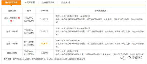 2022电信宽带套餐价格表,电信宽带一年多少钱-1 2022电信宽带套餐价格表,电信宽带一年多少钱-1