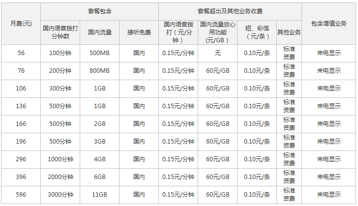 庆阳联通4G全国套餐资费情况.png 庆阳联通4G全国套餐资费情况.png