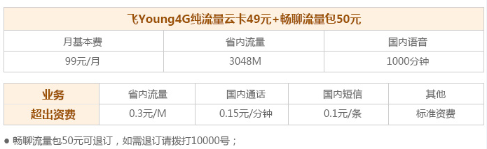 兰州电信畅享卡4G套餐介绍.png 兰州电信畅享卡4G套餐介绍.png