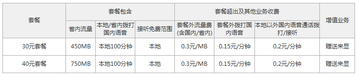 兰州联通4G本地套餐资费情况.png 兰州联通4G本地套餐资费情况.png
