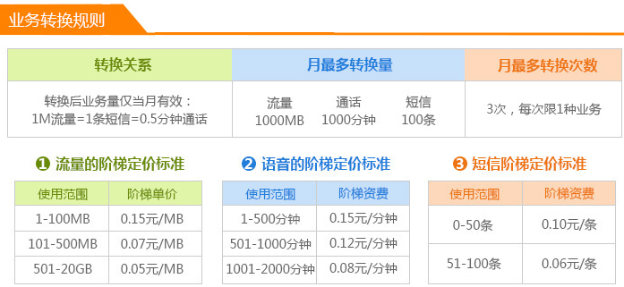 嘉峪关电信个人定制套餐业务转换规则.png 嘉峪关电信个人定制套餐业务转换规则.png