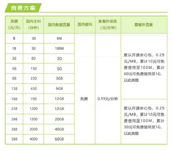 2024年毕节移动4G飞享套餐