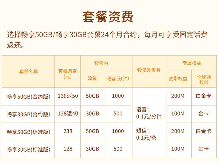 2024年毕节移动畅享套餐（标准版）