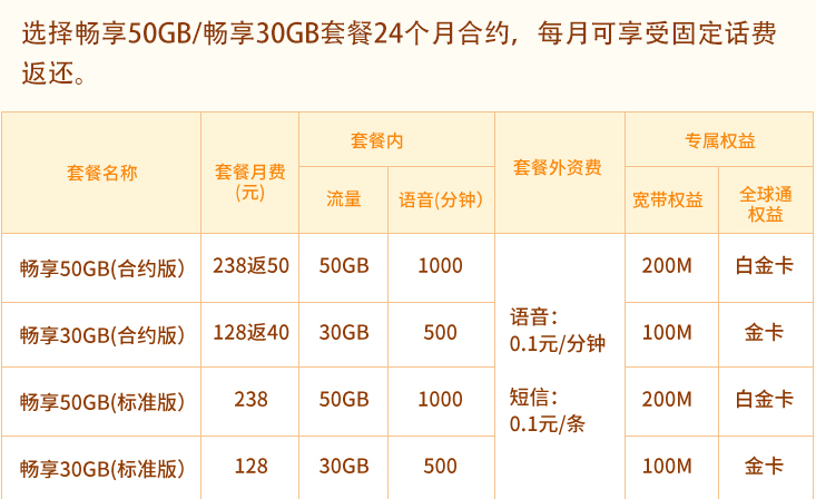 2024年铜仁移动畅享套餐（标准）