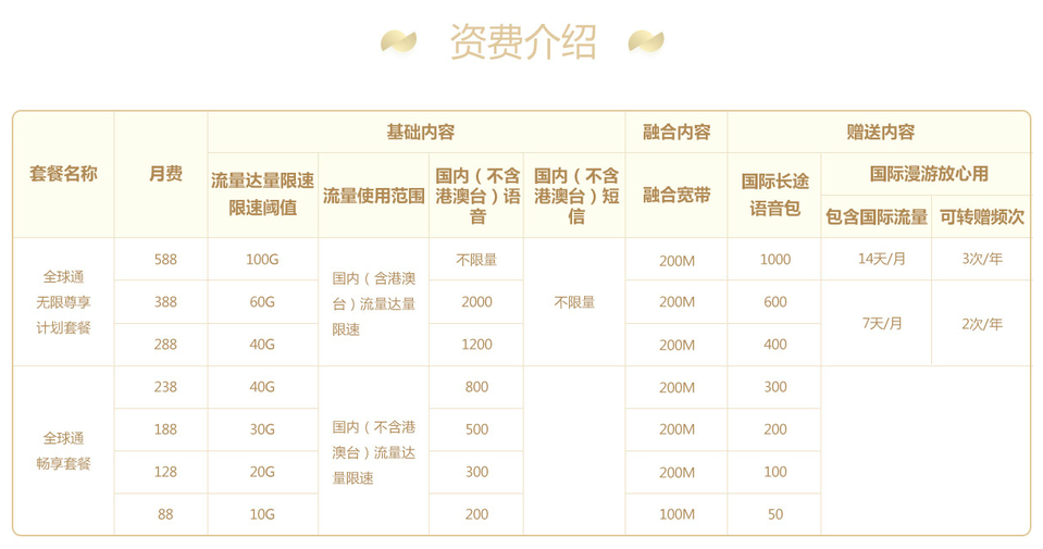 2024年来宾移动全球通系列套餐