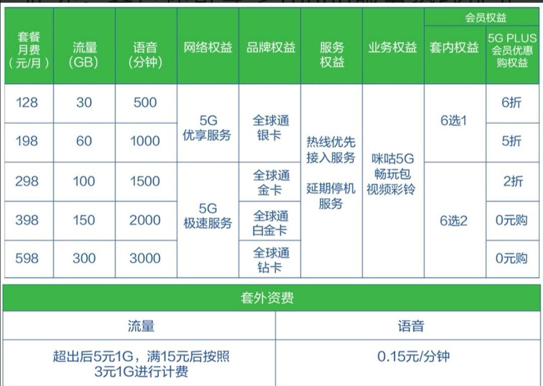 2024年电信5G套餐资费介绍表