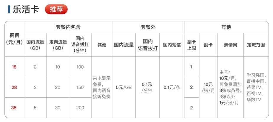 河池广电专属套餐乐活卡资费表 河池广电专属套餐乐活卡资费表