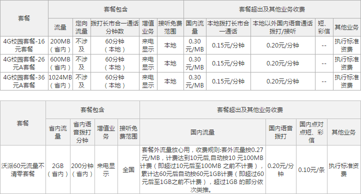 河池联通4G校园套餐.png 河池联通4G校园套餐.png