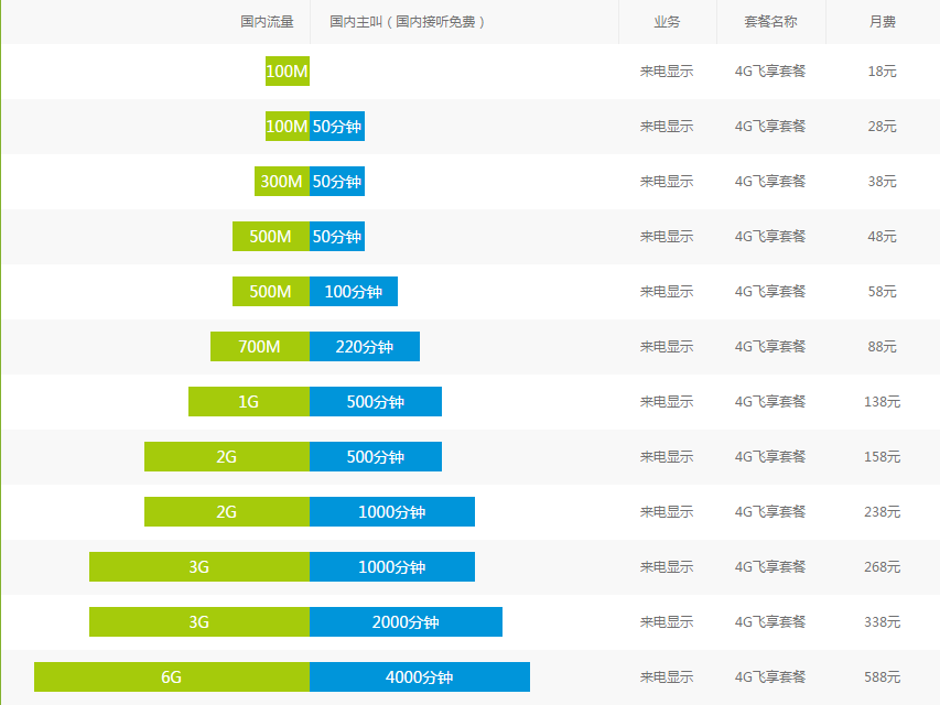 贺州移动4G飞享套餐.png 贺州移动4G飞享套餐.png