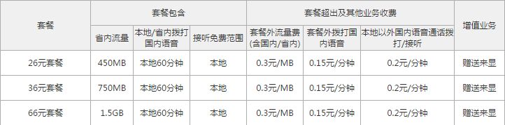 贺州联通4G本地套餐.png 贺州联通4G本地套餐.png