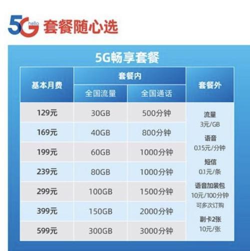 2024年玉林电信天翼畅享套餐
