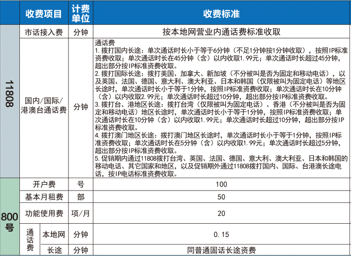 电信固话资费 电信固话资费
