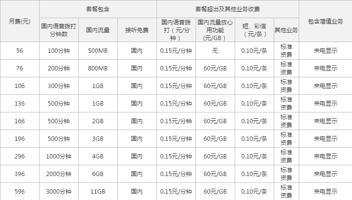 钦州联通4G全国套餐.png 钦州联通4G全国套餐.png