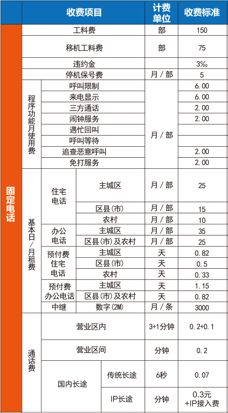 2024年玉林电信固话套餐资费一览表
