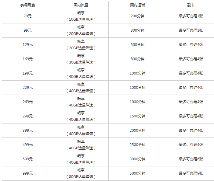玉林电信天翼畅享套餐 玉林电信天翼畅享套餐