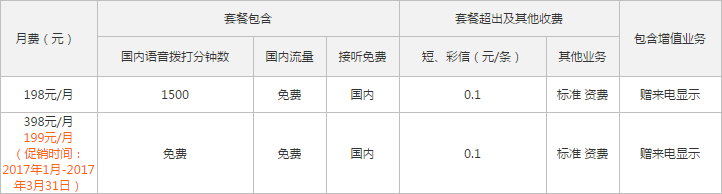 钦州联通4G冰激凌套餐.png 钦州联通4G冰激凌套餐.png