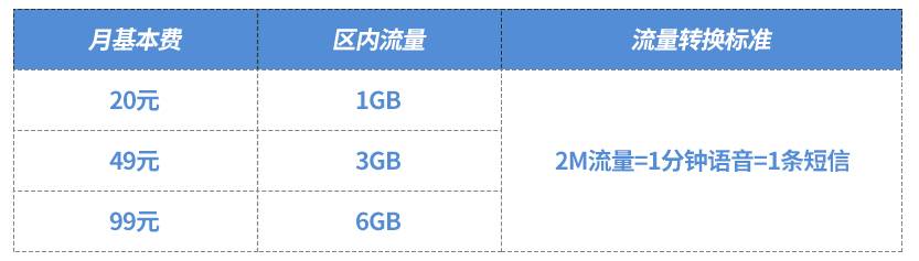 玉林中国电信全能卡.jpg 玉林中国电信全能卡.jpg