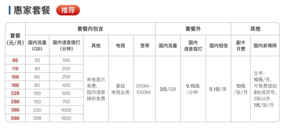 2024年广西贵港广电惠家套餐资费一览表