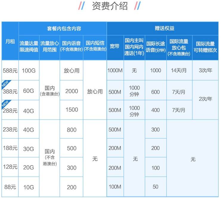 2024年玉林移动全球通系列套餐资费详情