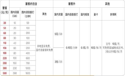 广电精彩套餐资费详情 广电精彩套餐资费详情