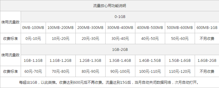 防城港联通4G全国套餐2.png 防城港联通4G全国套餐2.png