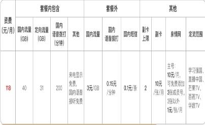 强国卡套餐资费详情 强国卡套餐资费详情