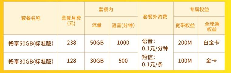 2024年广西南宁移动畅享套餐(标准版)