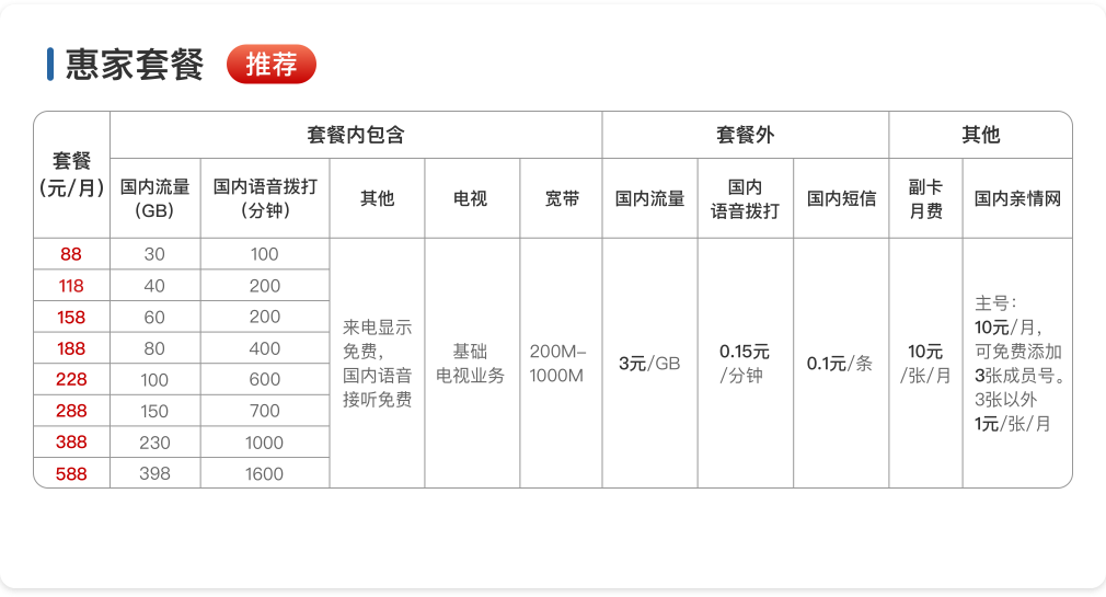 沧州广电惠家套餐资费一览表 沧州广电惠家套餐资费一览表